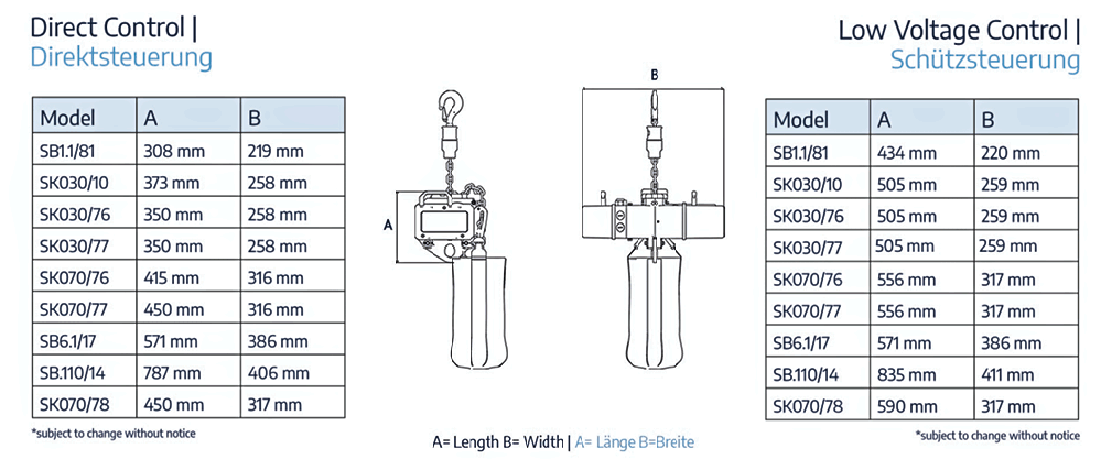 chainmaster d8+ ultra stage hoist dimensions